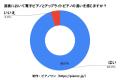 電子ピアノからアップライトピアノに変えて良かutf-8