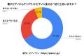 電子ピアノからアップライトピアノに変えて良かutf-8