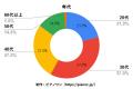 電子ピアノからアップライトピアノに変えて良かutf-8