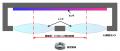 世界初※1、極小物体※2の距離計測を可能とする京utf-8