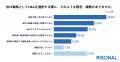 スタートアップの半数以上が、出口戦略としてM&Aにメ