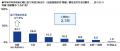 ＰＧＦ生命調べ　困ったときの親頼み　「親からutf-8