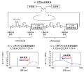 エンドツーエンド光接続時の波長を有効活用するutf-8