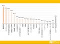 庭は欲しい？庭についての大調査！【1000人アンケート