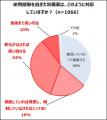 かぜシーズン到来！お薬箱の冬支度は出来ていますか？