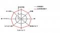 実践女子大学食生活科学科の守田准教授が特許をutf-8