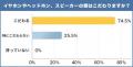 ユーザーが最もこだわるアクセサリーは約74%のイヤホ