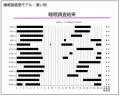 アートチャイルドケア株式会社と、熊本大学三池輝久名