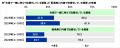 夫婦のマネー事情と夫婦円満投資に関する調査2024