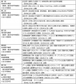 因果革命で切り拓かれた、人文社会科学での数理的素養