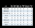 プロのスポーツ選手も注目する「スポーツビジョントレ