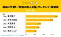 最高に可愛い「昭和の美人女優」ランキングを調査！1