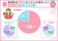 医療脱毛を安い値段で行うには？料金相場や費用を安く