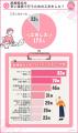 医療脱毛を安い値段で行うには？料金相場や費用を安く