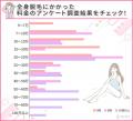 医療脱毛を安い値段で行うには？料金相場や費用を安く