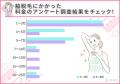 医療脱毛を安い値段で行うには？料金相場や費用を安く