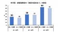 排尿姿勢に関する疫学調査の集計結果が学術誌にutf-8