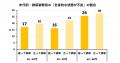 排尿姿勢に関する疫学調査の集計結果が学術誌にutf-8