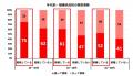 排尿姿勢に関する疫学調査の集計結果が学術誌にutf-8