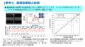 1本の光ファイバで4倍の大容量化を実現する、マutf-8