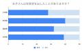 年賀状を出す子どもは少数派？デジタル世代の年賀状事