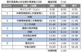 【1月のオンライン講習：衛生推進者】便利なオンライ