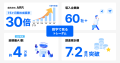 Headline Asia、為替リスクを適切にコントロールする