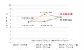 ◆フレイル予防・改善に向けて◆スマートフォンアプリ「