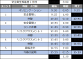 【1月のオンライン講習：安全衛生推進者】便利なオン