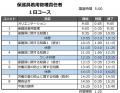 【1月のオンライン講習：保護具着用管理責任者】便利