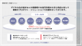 ROAS1,000%超え！ロート製薬 肌ラボ(R)白潤がNELの「o