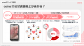 ROAS1,000%超え！ロート製薬 肌ラボ(R)白潤がNELの「o