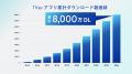 【TVer】累計アプリダウンロード数　8,000万ダウutf-8