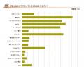 3000人に聞いた「新電力に対するイメージ調査」