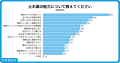 【土木従事者537名に調査】64%が「技術習得」が魅力と