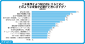 【土木従事者537名に調査】64%が「技術習得」が魅力と