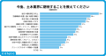 【土木従事者537名に調査】64%が「技術習得」が魅力と