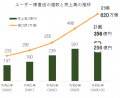 トラスコ中山、物流センター「プラネット東関東」に高