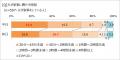 夫の家事時間、休日でも「30分未満」。　「ほぼ1utf-8