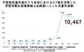 不登校のお子さまのための学びの多様性を拡げるutf-8