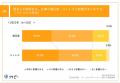 【現役保育士106名へホンネ調査】23.6%が、園長との関