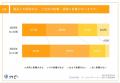 【現役保育士106名へホンネ調査】23.6%が、園長との関