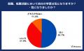 【アンケート調査結果】20代の「仕事と学歴」に対する