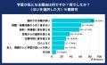 【アンケート調査結果】20代の「仕事と学歴」に対する