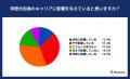 【アンケート調査結果】20代の「仕事と学歴」に対する