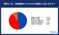 【アンケート調査結果】20代の「仕事と学歴」に対する