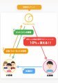Tadacoin × awabar fukuokaがビットコイン決済を加速