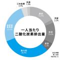 【ユーザーの快適な自転車ライフをサポート】手ごろな