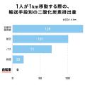 【ユーザーの快適な自転車ライフをサポート】手ごろな