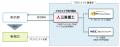 空冷式データセンターにおける二相式ダイレクトutf-8